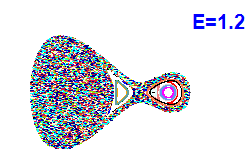 Poincaré section A=1, E=1.2